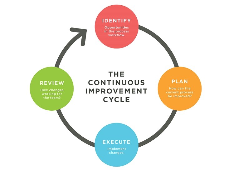 Digital(ized) Global Brand(ing) Content Supply Chain